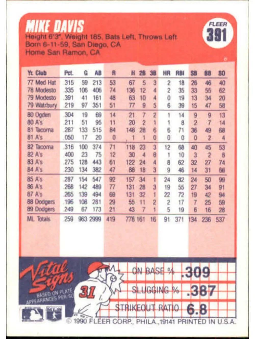 1990 Mike Davis Fleer Baseball Card #391